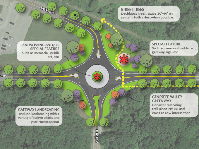 Mount Morris-Leicester Route 36 Corridor Study